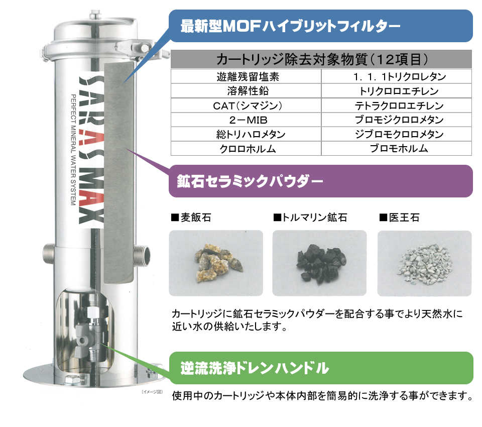 セントラル浄水器SARASMAX　製品仕様